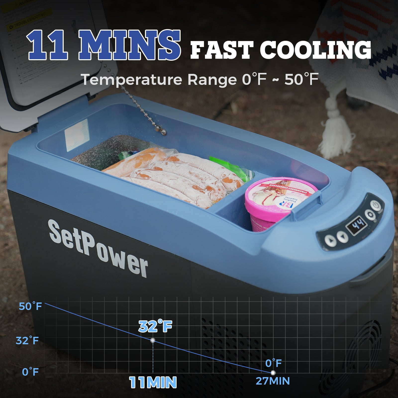 Setpower 16Qt AB15 Blue Armrest Car Refrigerator 12V Fridge For MPV