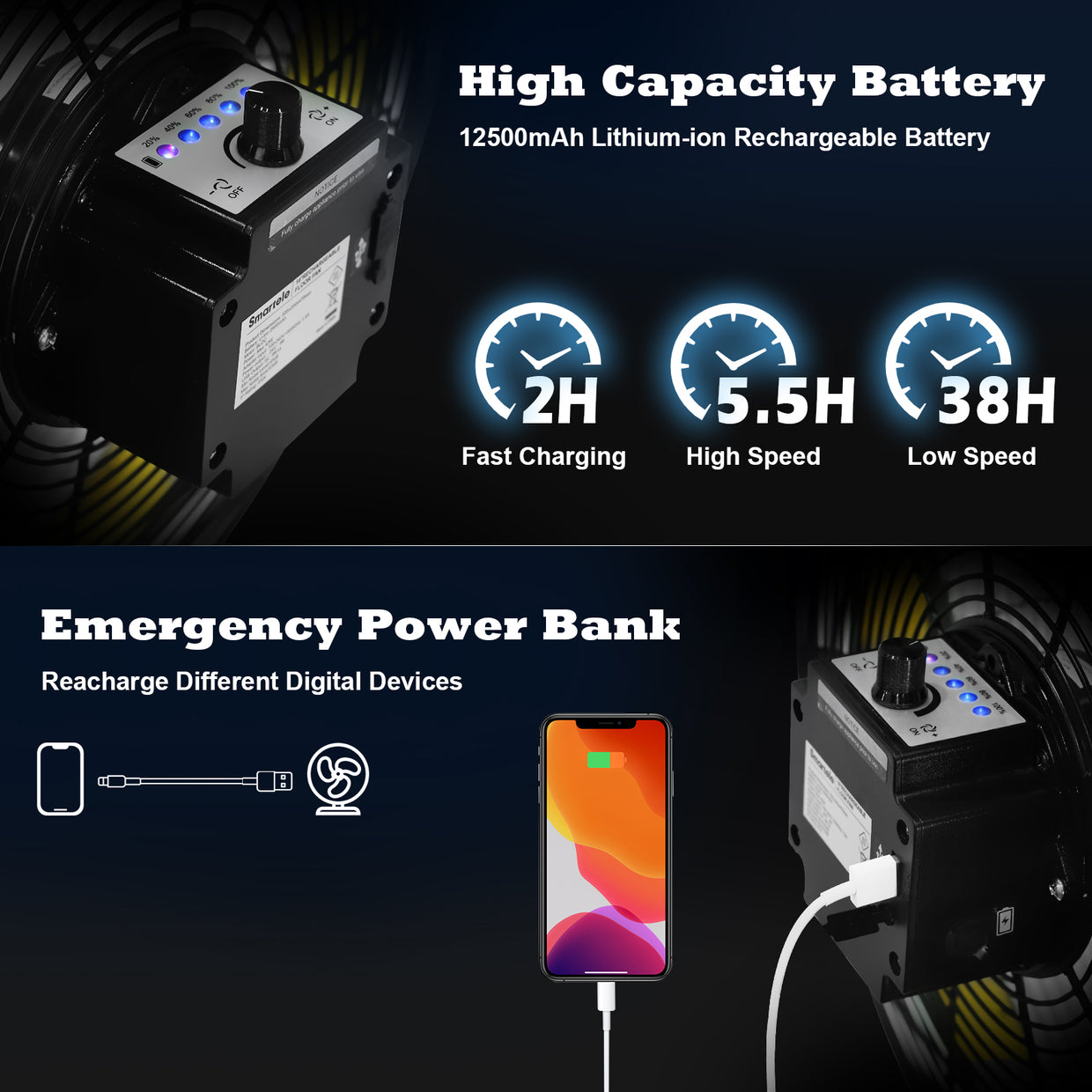 Li - Ion Battery Operated LED Emergency Power Pack 110-240V For LED Lamps