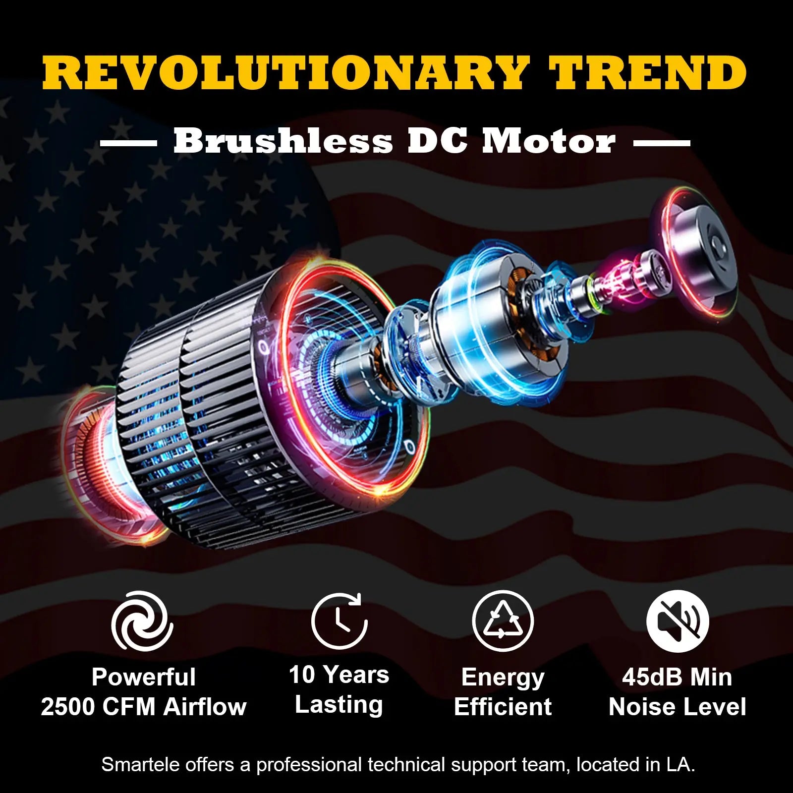 Smartele Compressor Military Discount – Setpower